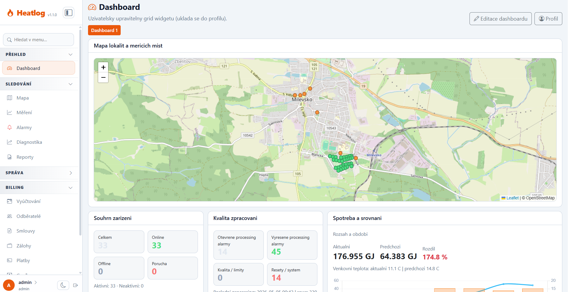 HeatLog – Dashboard